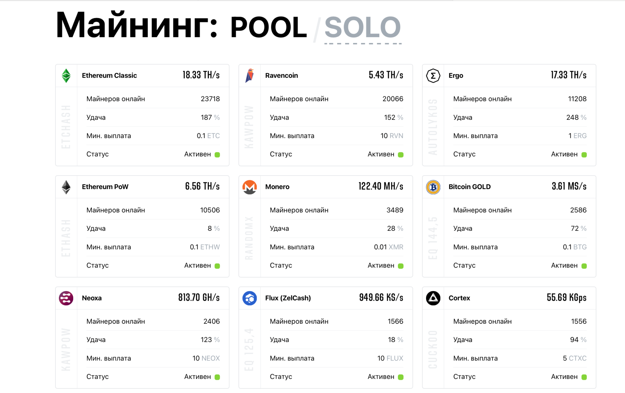 Как добывать monero - окончательный гайд guide 2022 от cryptogeek