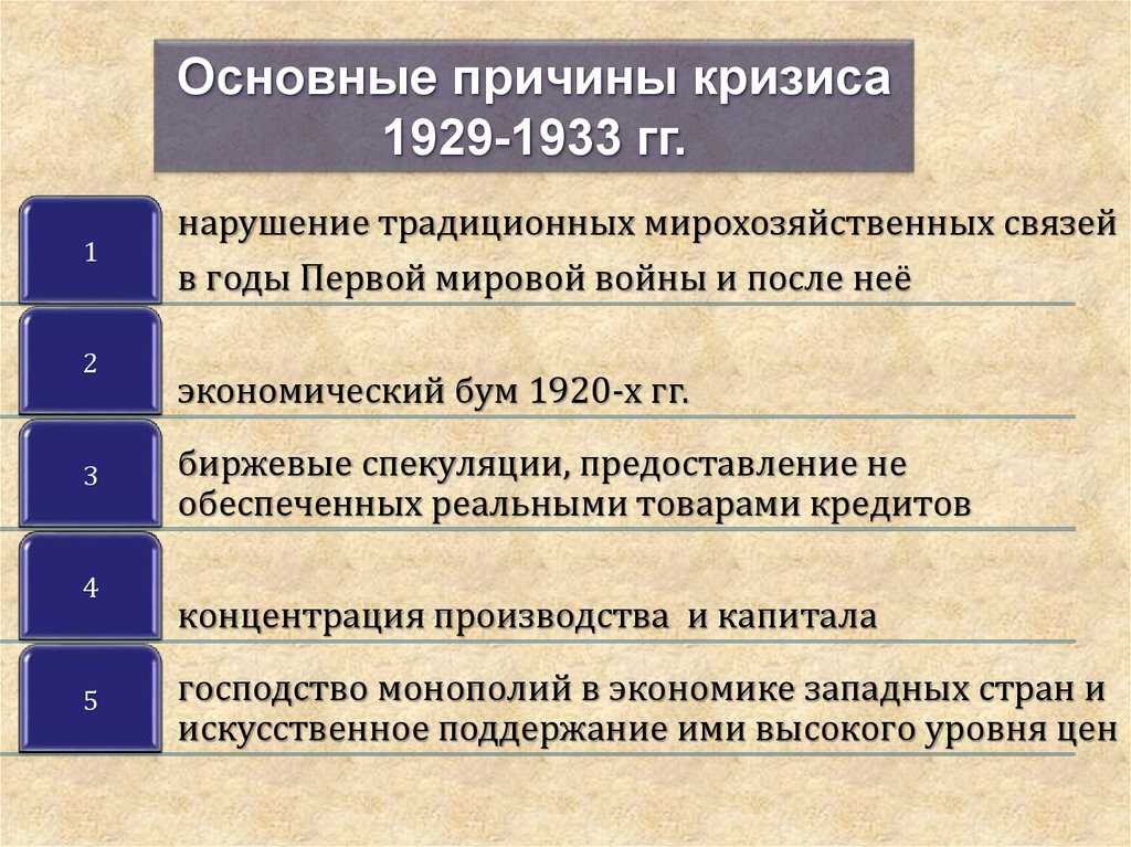 Мировой экономический кризис 1929–1933 гг.