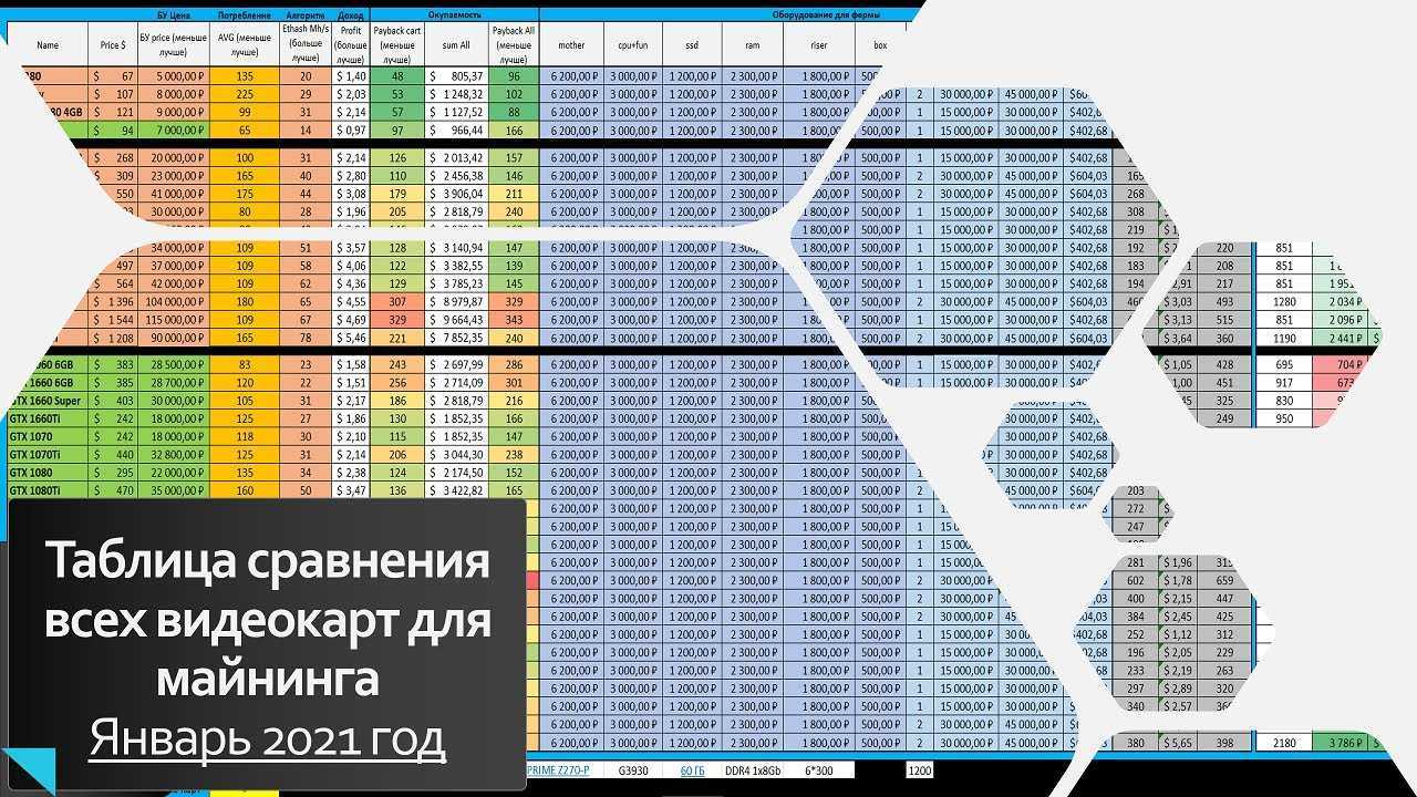Лучшие видеокарты для майнинга