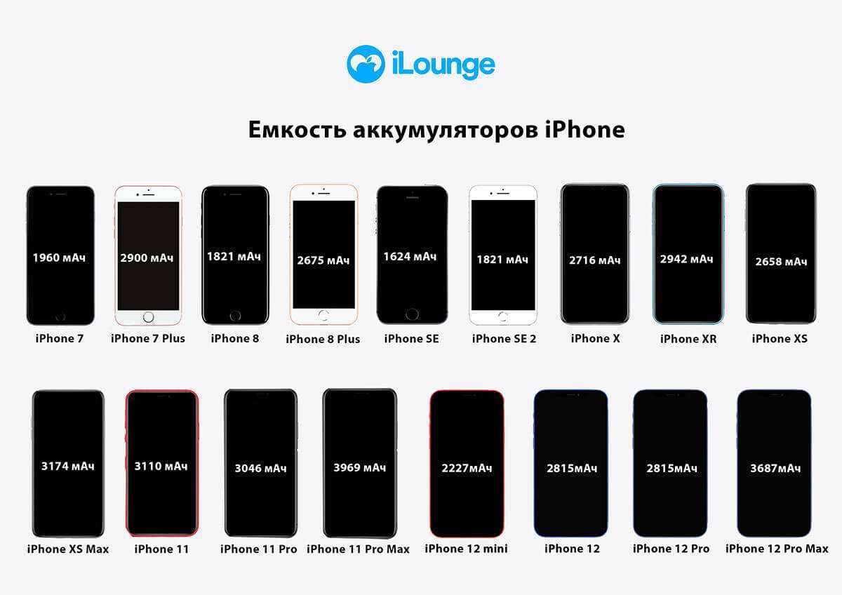 Сколько на самом деле проработает айфон 12 и можно ли его ремонтировать