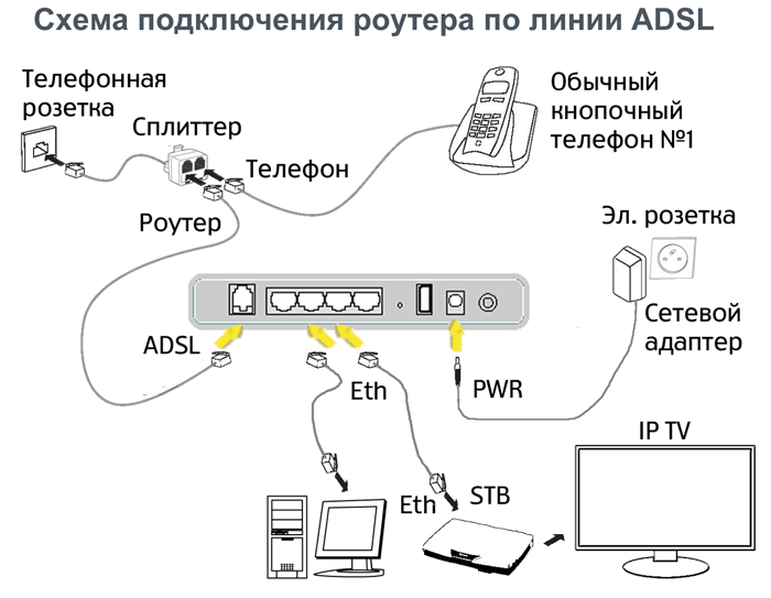 Интернет на компьютере через телефон (usb, bluetooth, wi-fi)