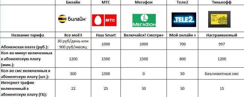 Как покупать в app store 2023 с помощью теле2: пошаговая инструкция