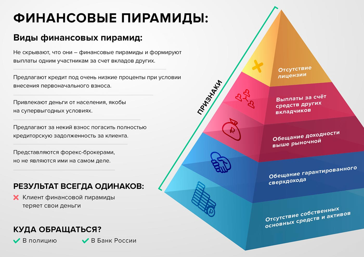 Финансовая пирамида – признаки и виды финансовой пирамиды. финансовые пирамиды — как они работают?