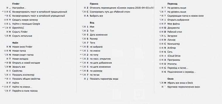 50 горячих клавиш finder в macos, которые должен знать каждый