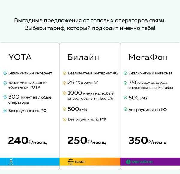 Безлимитный интернет мегафон, в чём подвох?