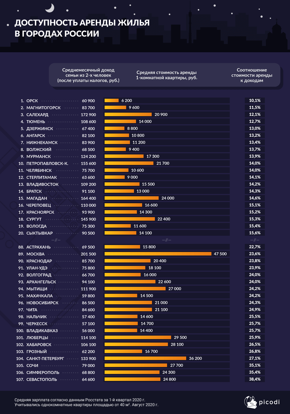 Лучшие сервисы для поиска работы, вакансии и резюме