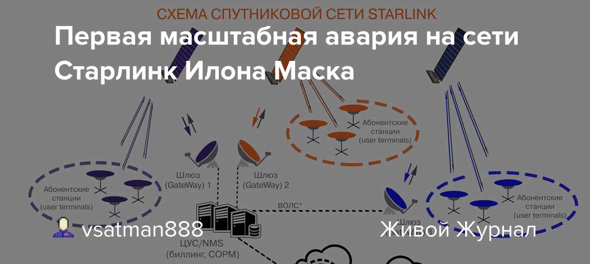 Starlink - спутниковый интернет илона маска