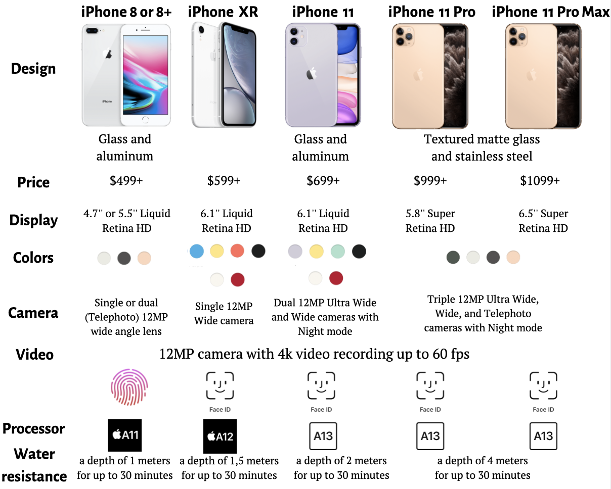 Iphone 12 и 12 pro против 11 и 11 pro: все отличия (+таблицы)