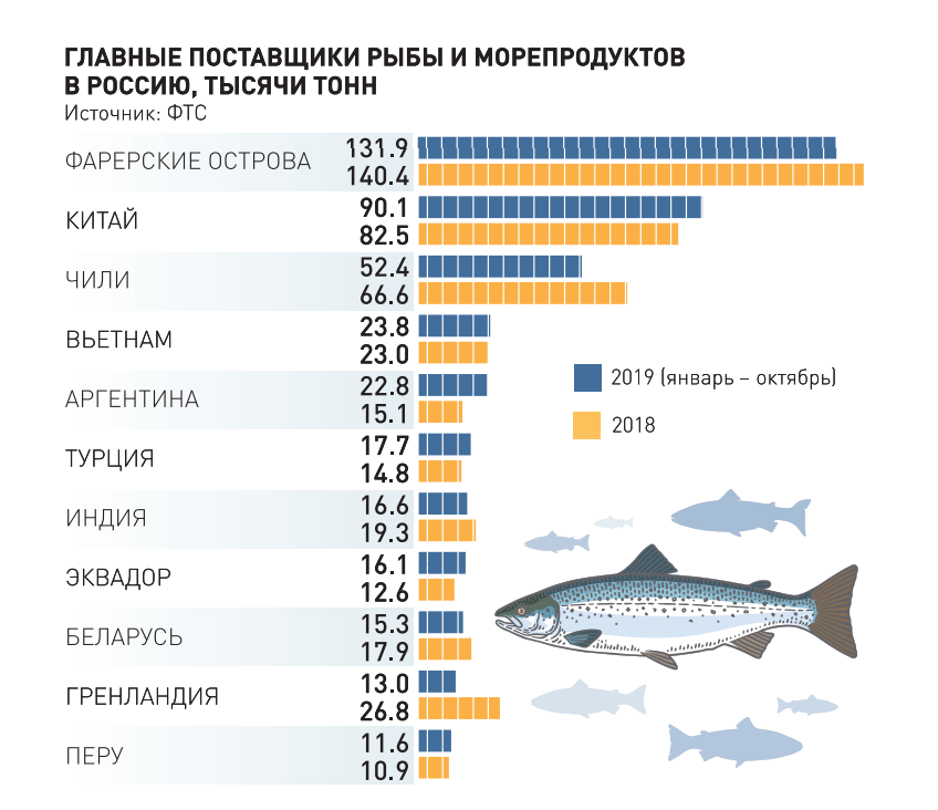 12 лучших фидерных удилищ – рейтинг 2023 года