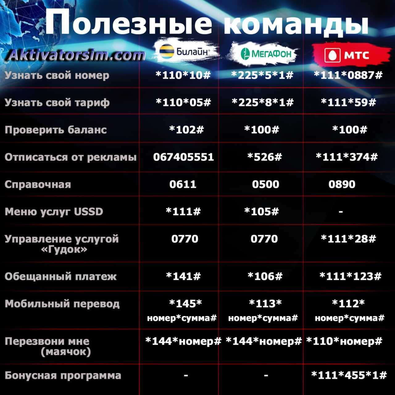 Ussd команды билайн мегафон мтс теле2 yota