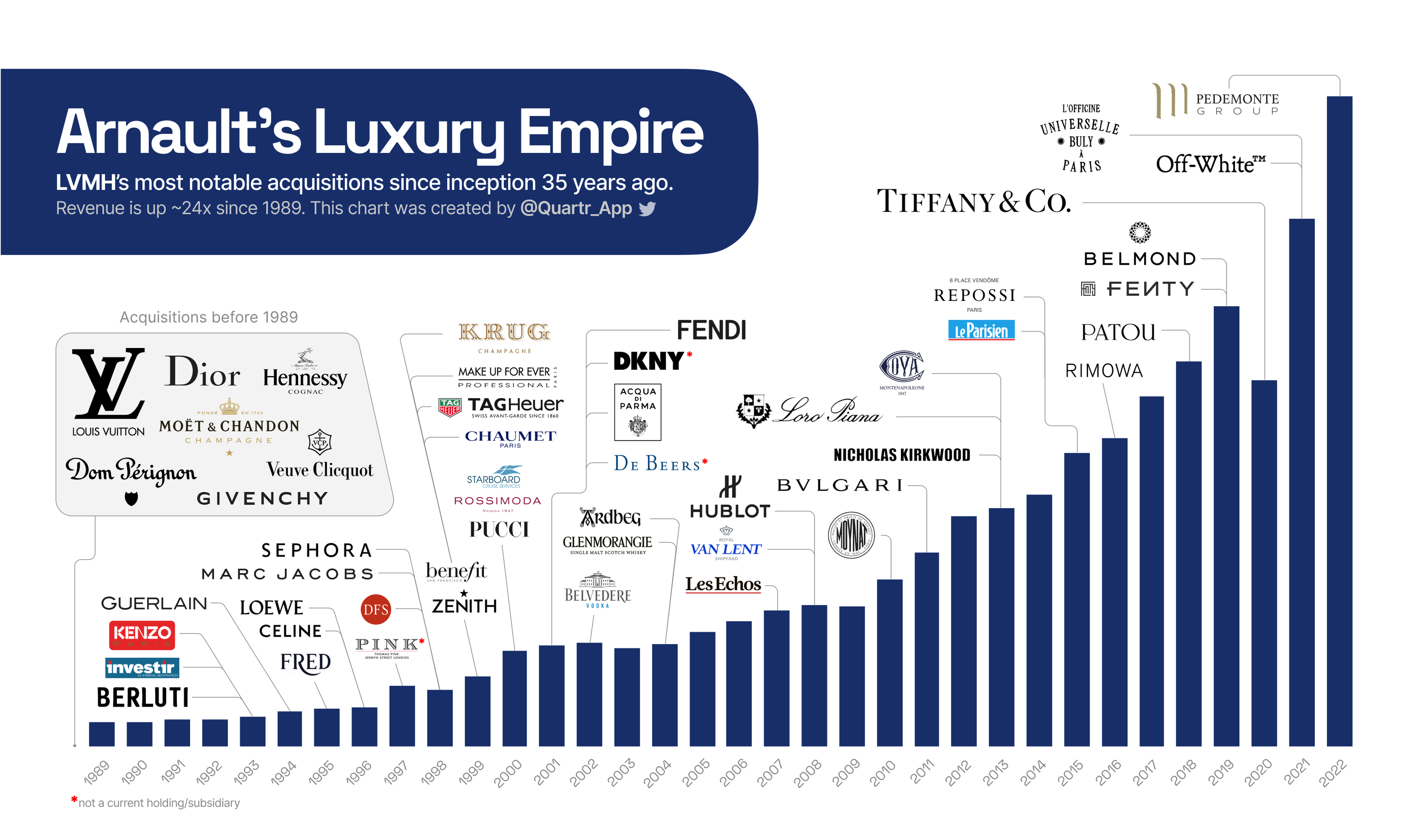 Lvmh - moët hennessy louis vuitton - frwiki.wiki