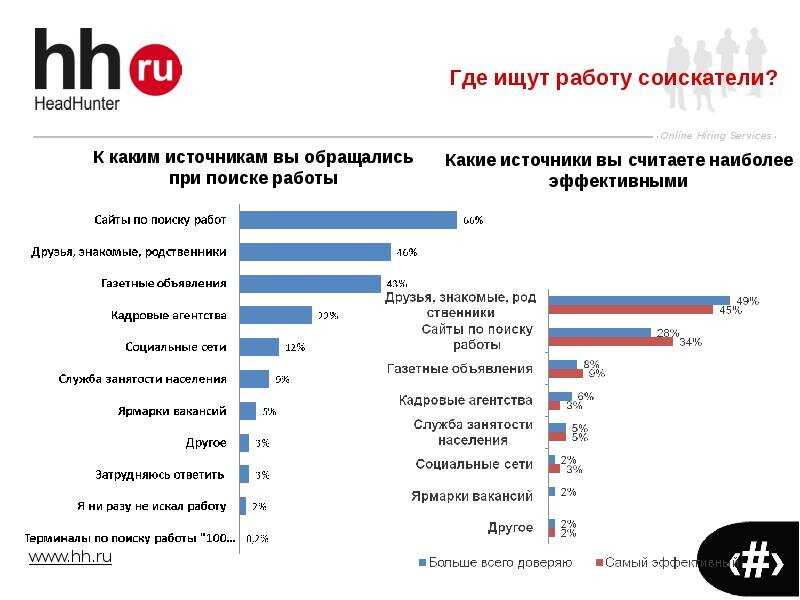 Где искать работу в it: лучшие сервисов для поиска работы в it