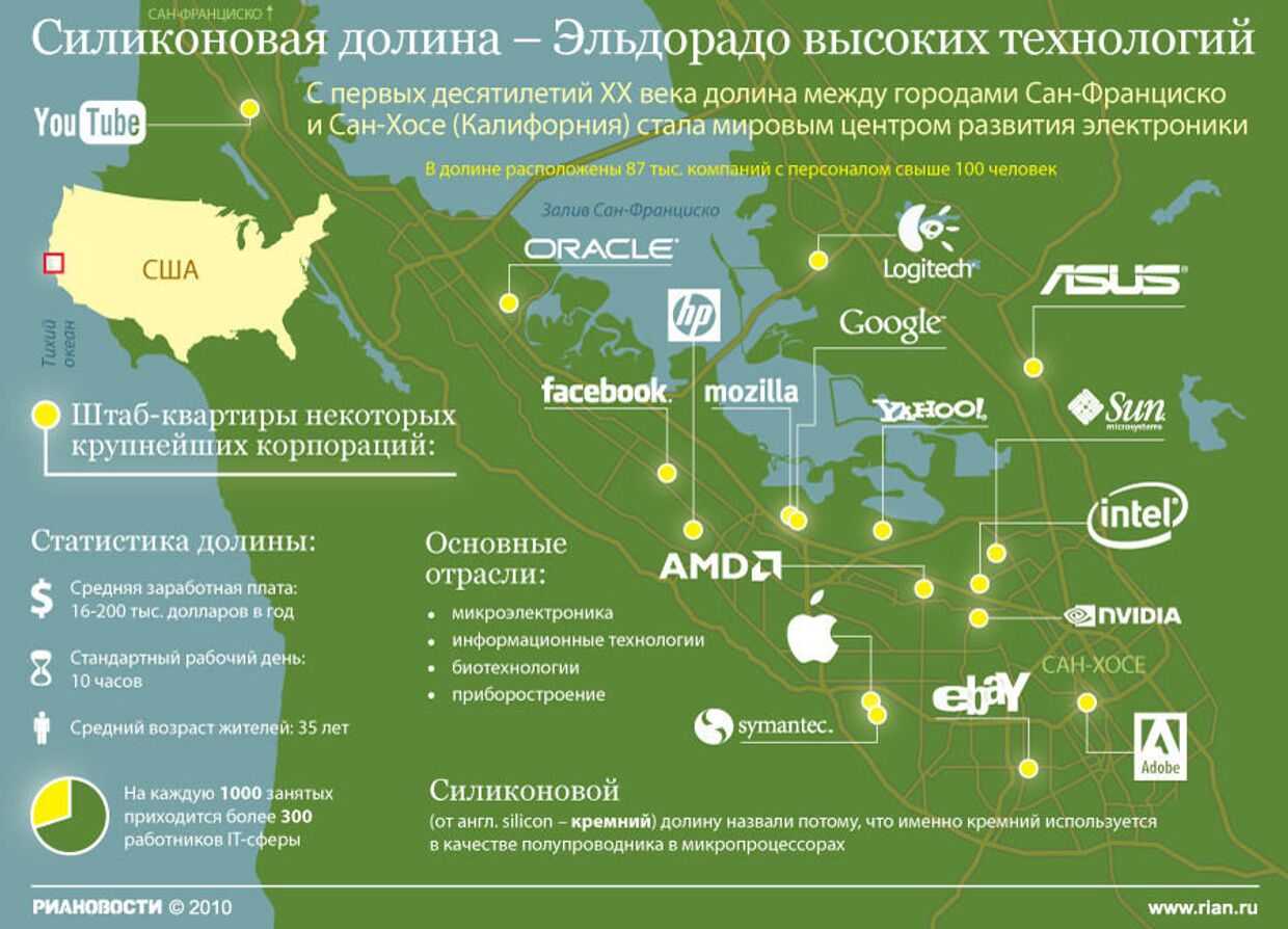 Where is silicon valley and how was it built