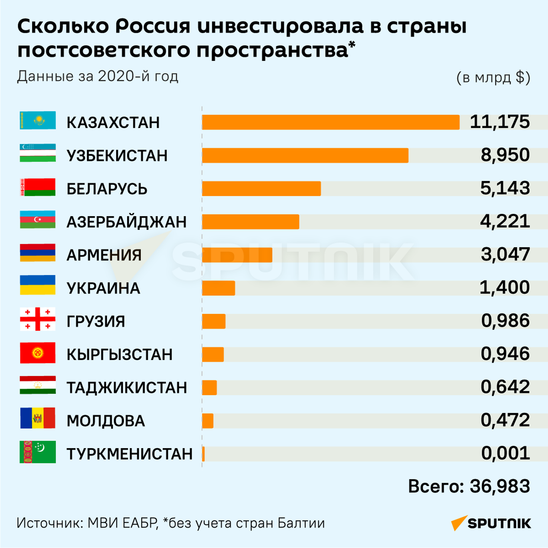 36 сайтов для поиска удаленной работы в интернете