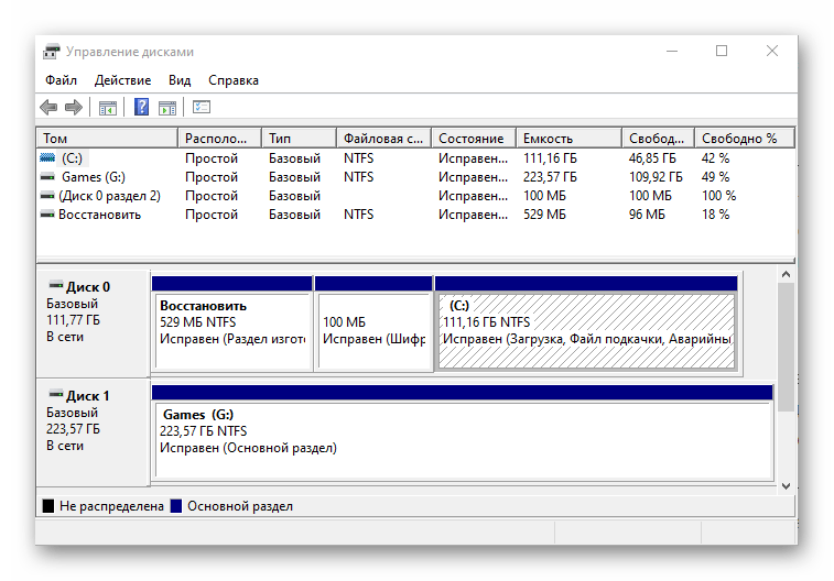 Управление дисками в windows 10: как создать новый или отформатировать имеющийся