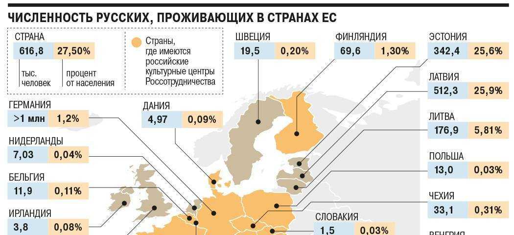 Куда можно переехать из россии