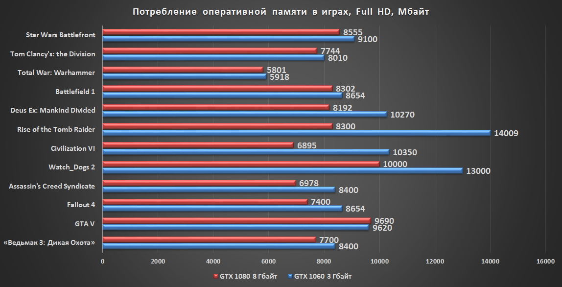 3 сборки пк на ddr5: от дешёвой до дорогой