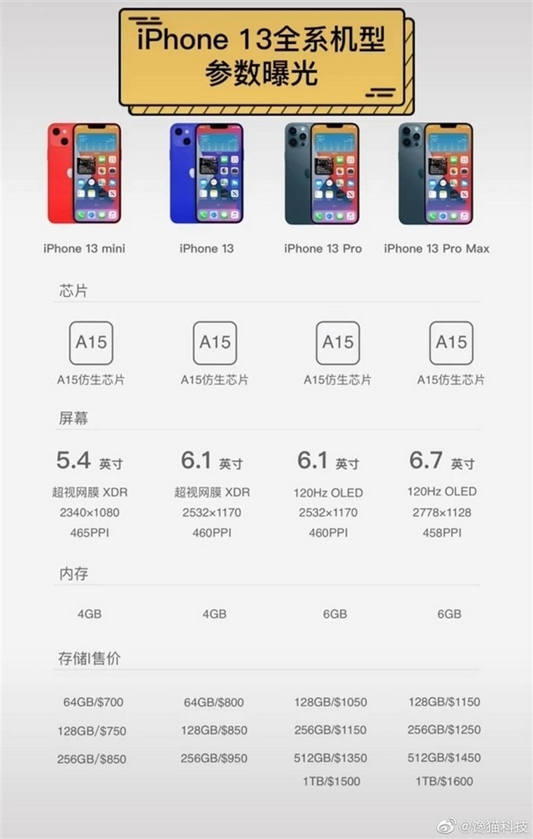 Чем отличается iphone 13 от 13 pro и max - super g