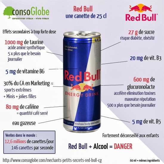 Как правильно пить red bull? — ironset
