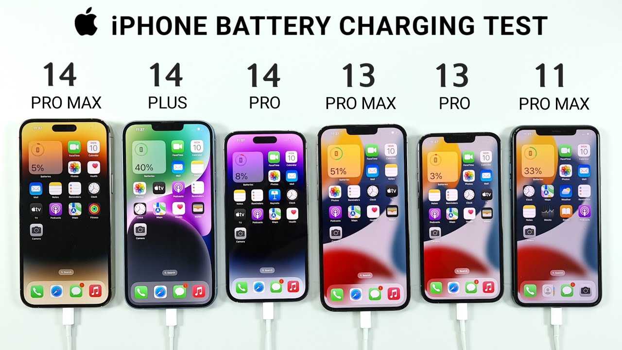 Сравнение: iphone 11 против iphone 14