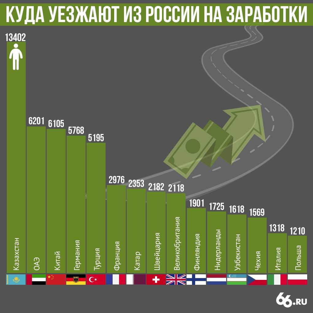 Куда переехать из россии на пмж без знания языка и денег | zagran expert