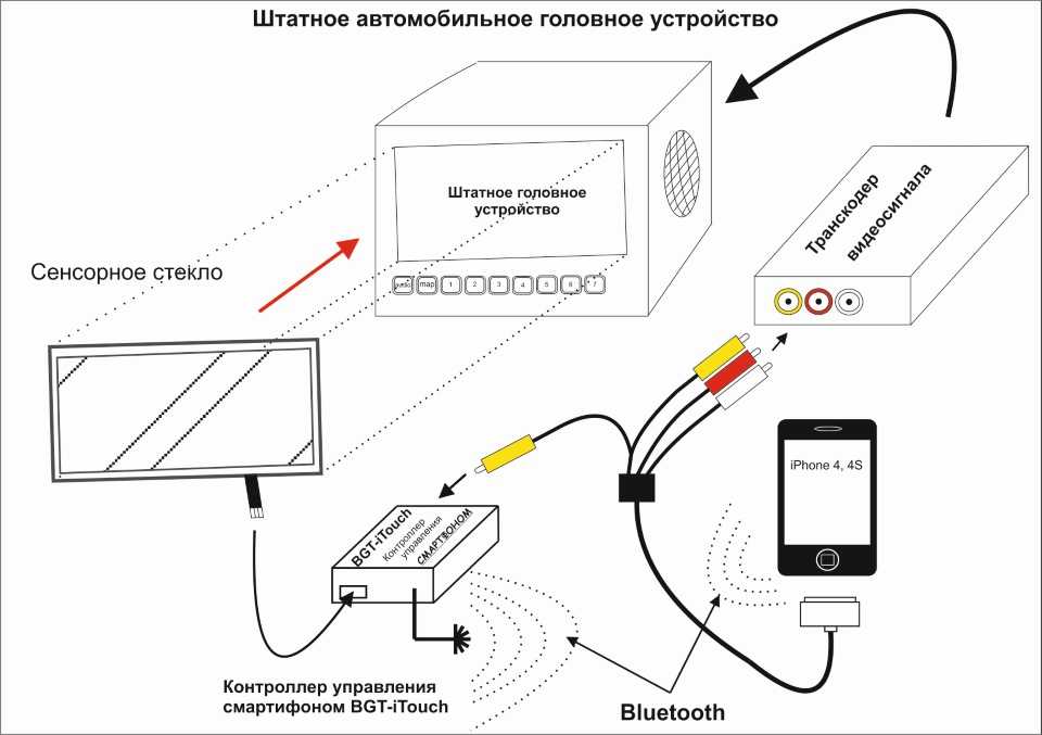 Топ-4 способа как подключить айфон к магнитоле в машине
