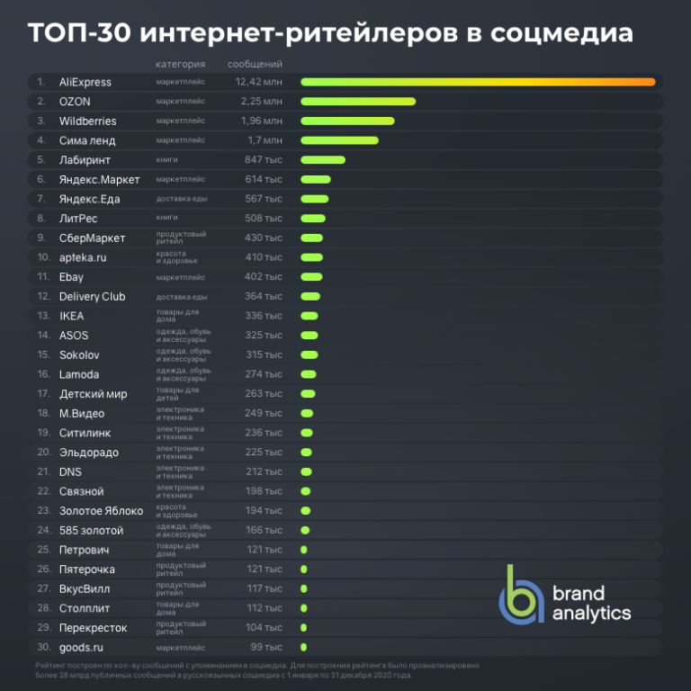 Топ-8 сайтов для поиска работы ‒ обзор городработ.ру | городработ.ру