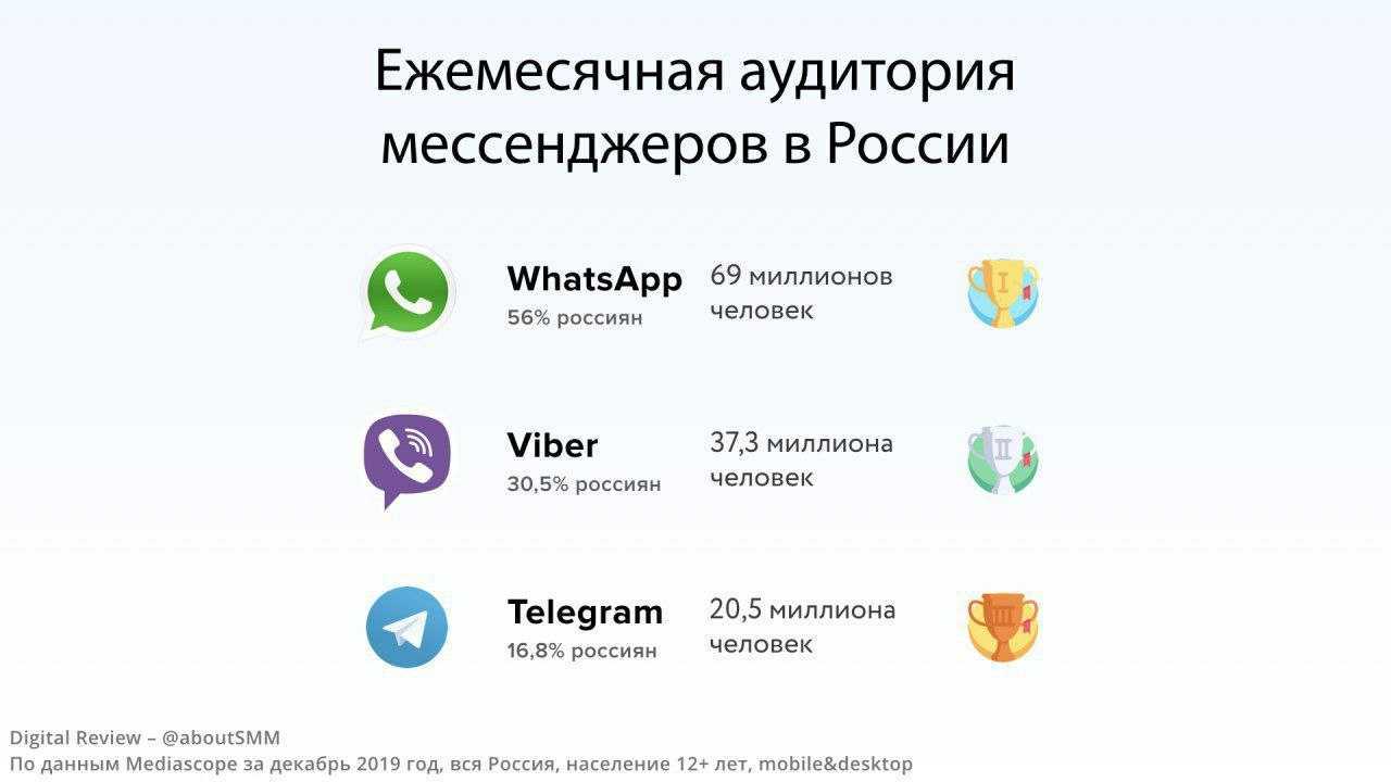 Что нового в whatsapp после обновления 2023