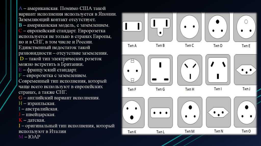 Розетки стран мира