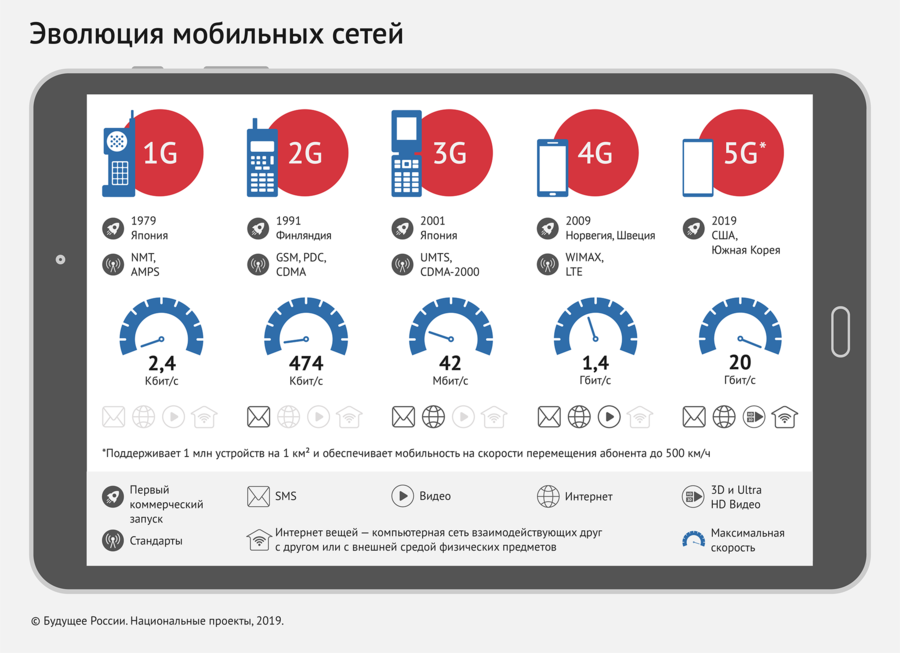 Настройки интернета (apn) мегафон для смартфонов и планшетов