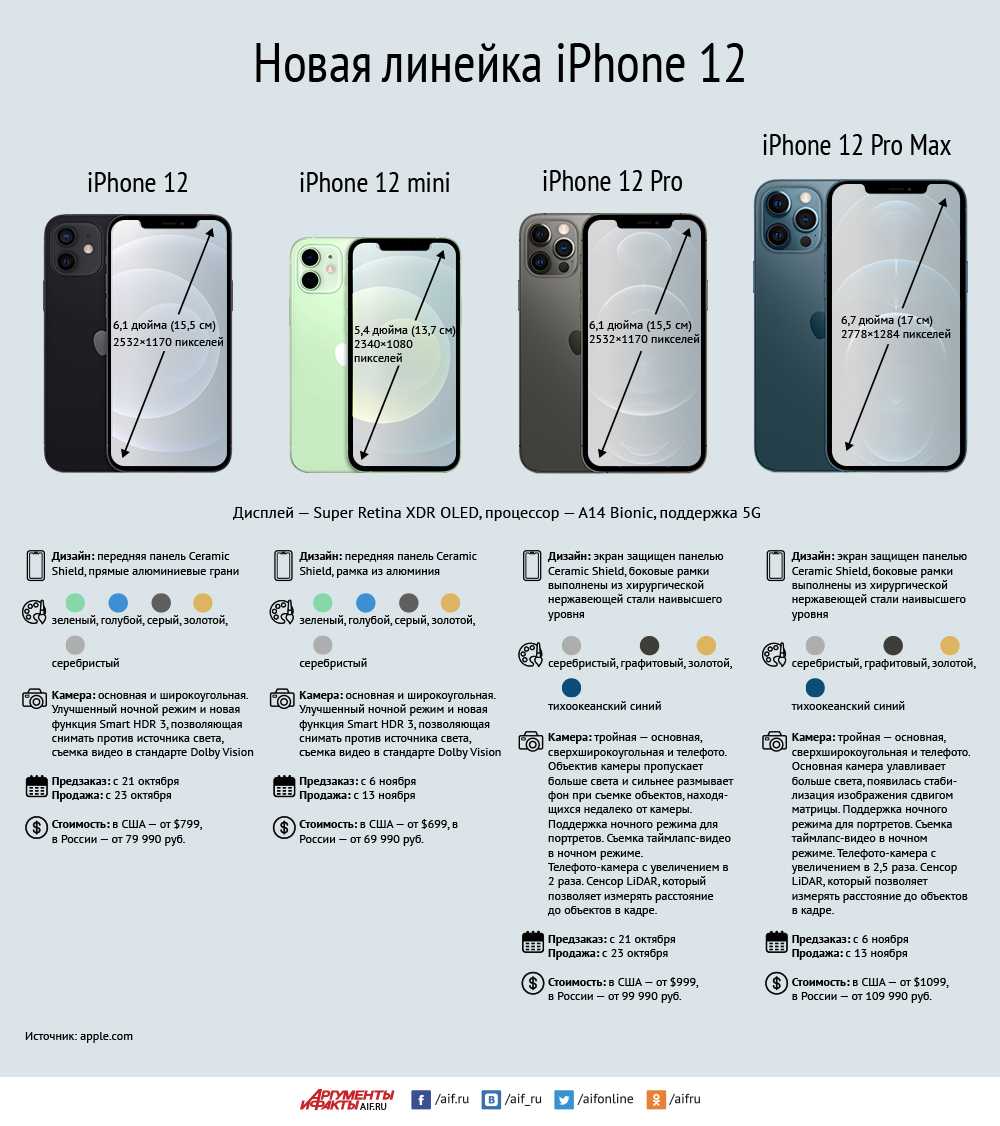 Iphone 6s. обзор и впечатления