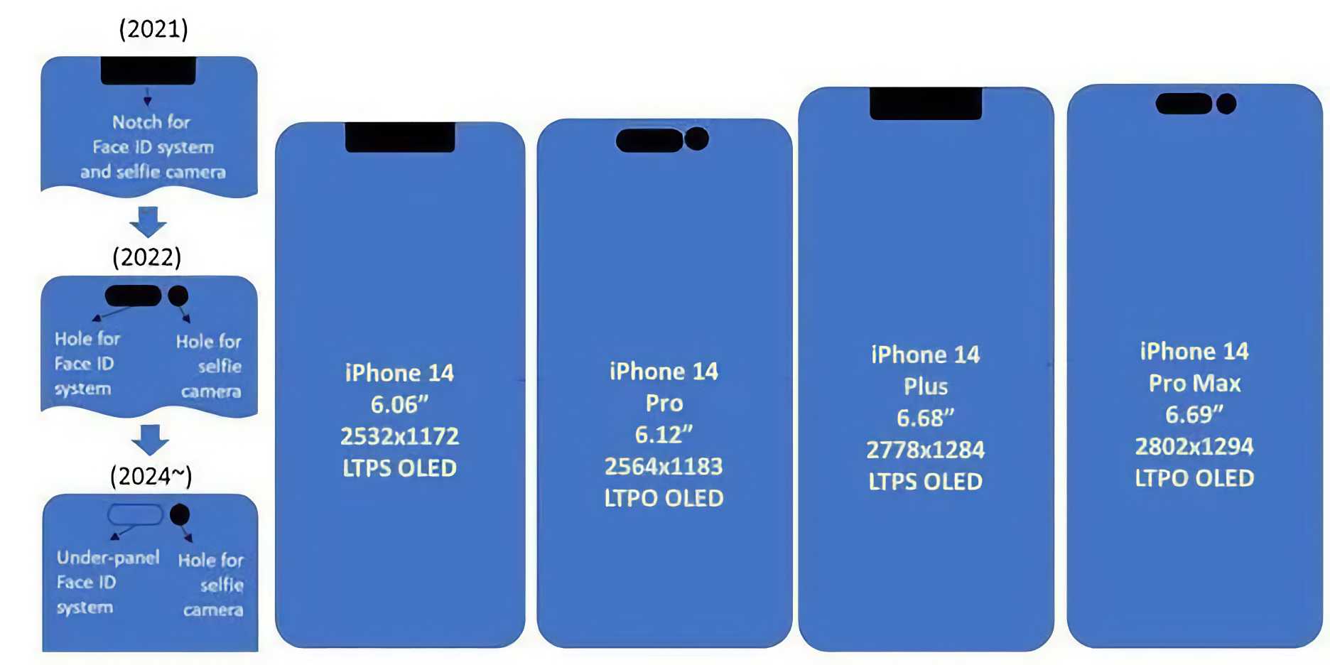 Iphone 6s | технопедия | fandom