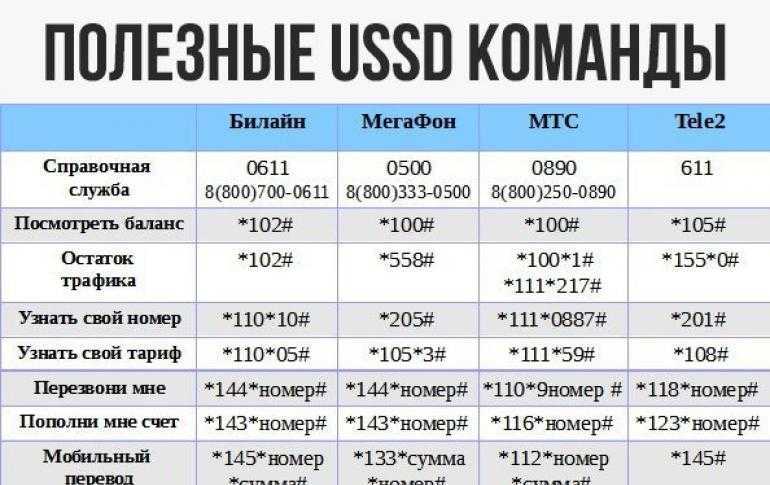 Полезные номера и команды мтс на все случаи жизни