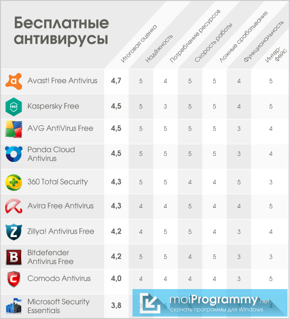 Рейтинг антивирусов для android 2023 года - obovsemuznai.ru