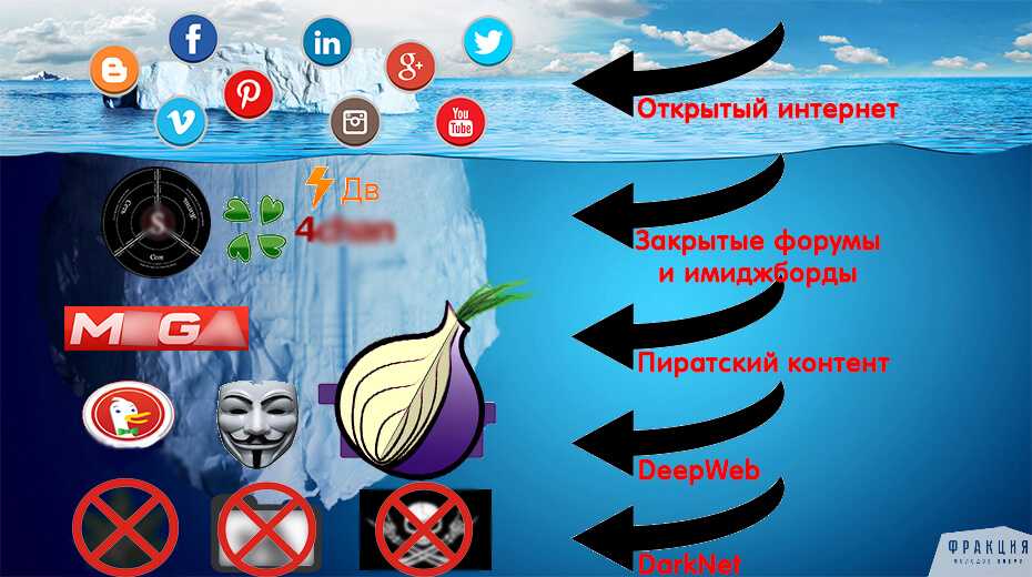 Как зайти в даркнет через tor? даркнет на iphone и android