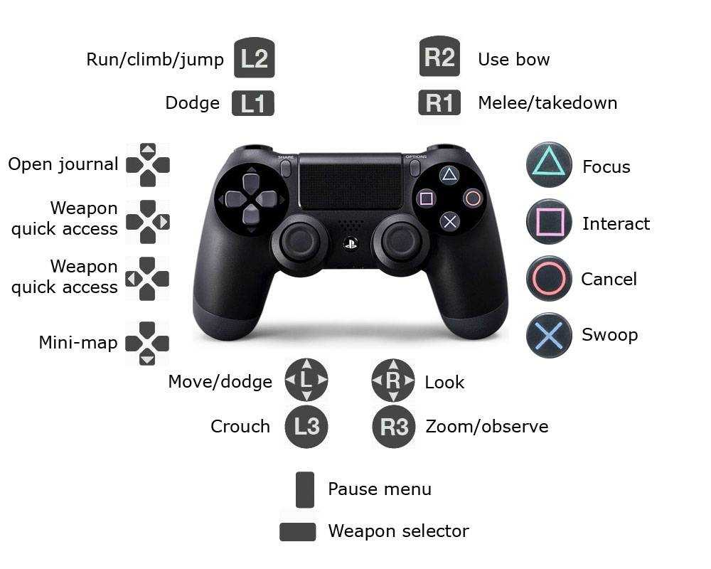 Как подключить dualshock 4 на пк?