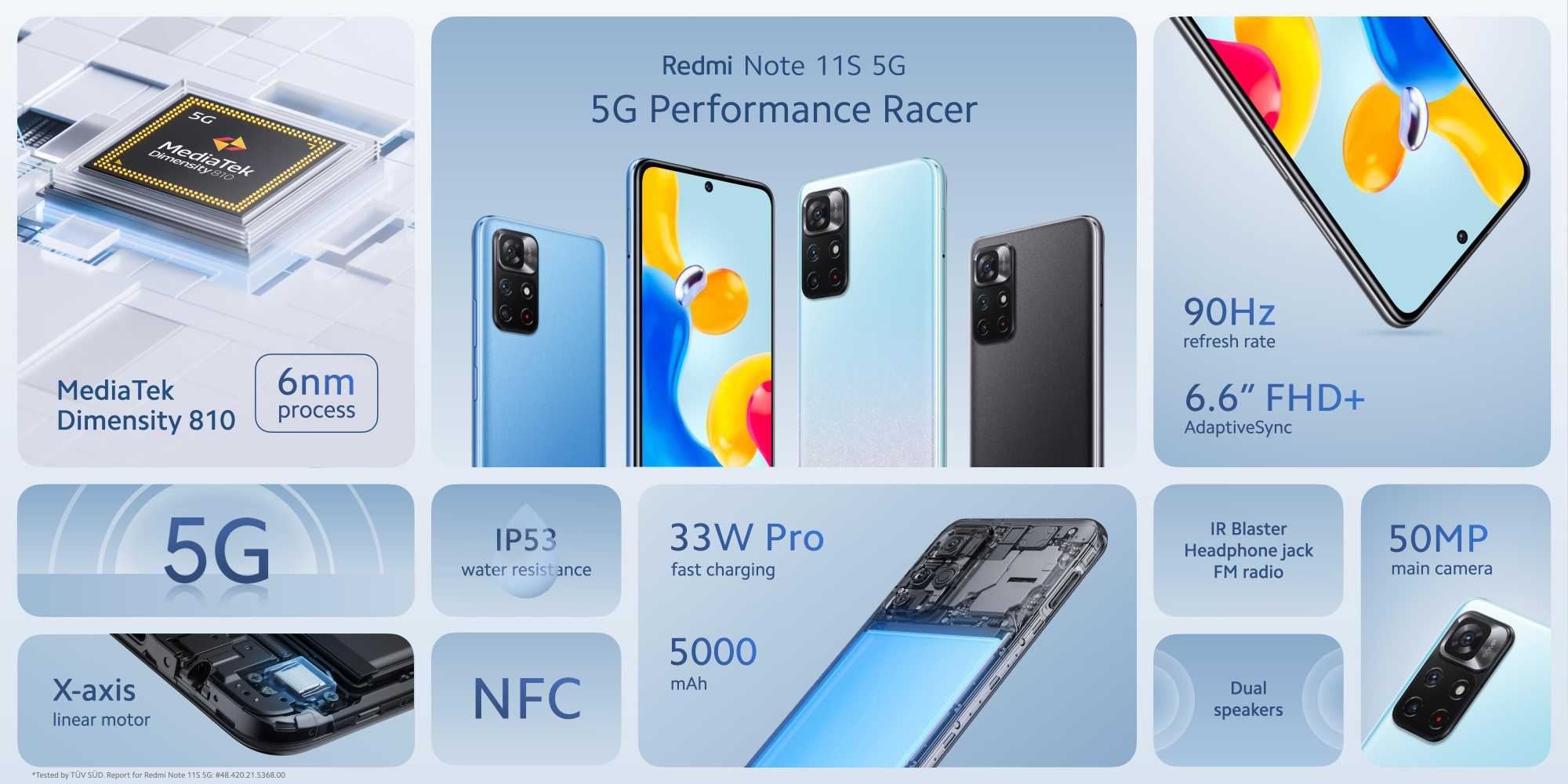 Новая серия смартфонов redmi note 11, какой лучше выбрать