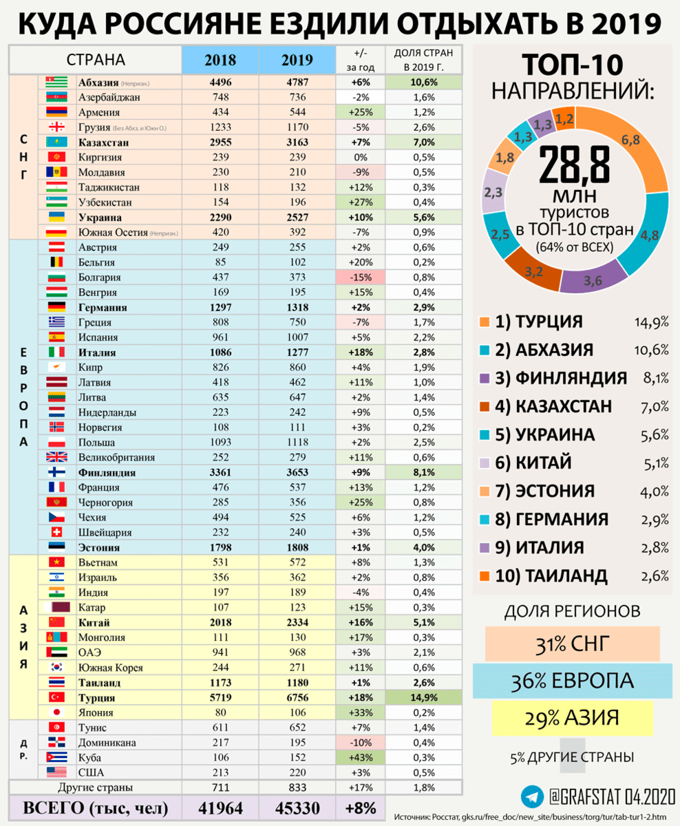 Самые посещаемые страны мира
