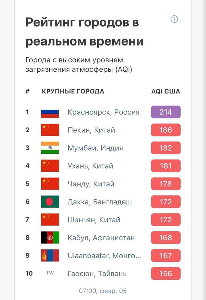 Топ 10 самых чистых городов мира