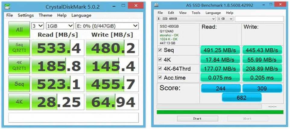 Best hard drive speed test tools