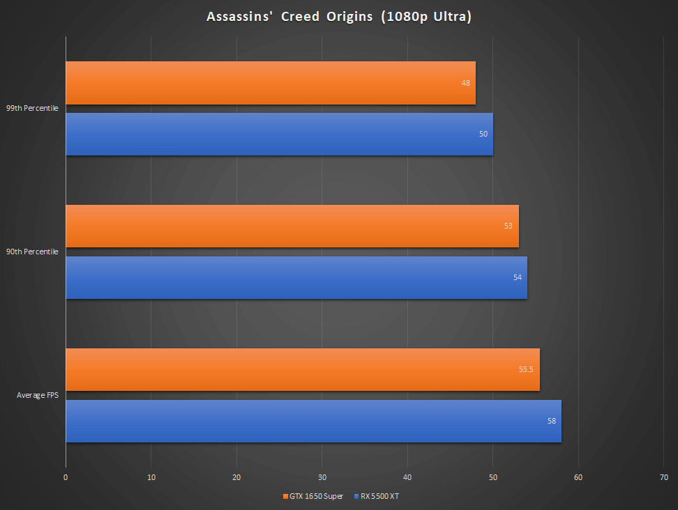 Amd radeon rx 5600 xt vs nvidia rtx 2060: which one is more good?