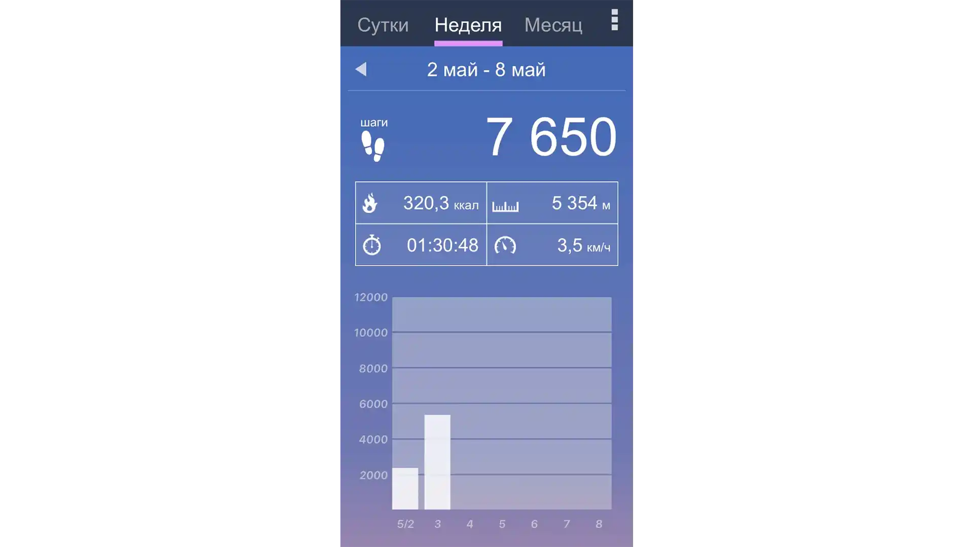 Топ-15 лучших бесплатных приложений на android для бега