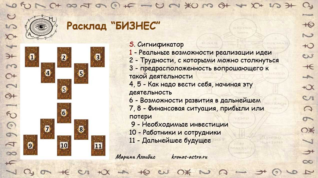 Таро как работа: как начать бизнес на картах таро клиентам