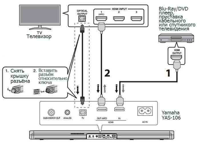 Как подключить саундбар к телевизору через hdmi и без проводов