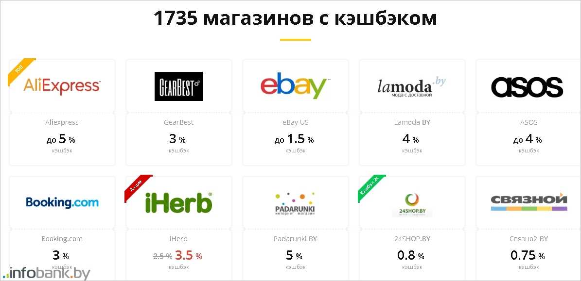 Шоппинг в беларуси