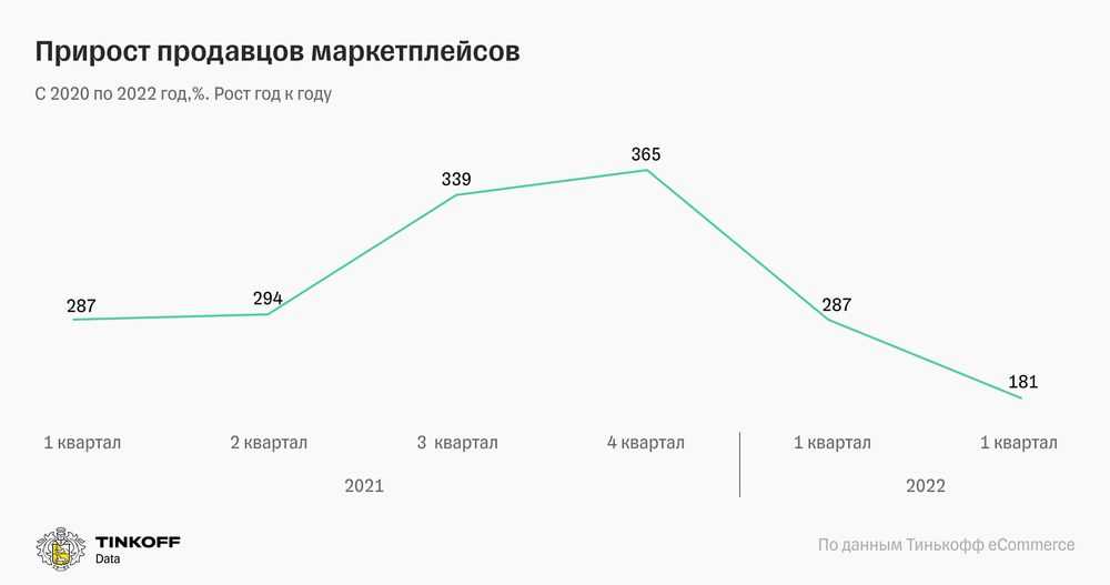Рейтинг лучших международных и региональных маркетплейсов в Европе Какие площадки самые популярные в Великобритании, Франции, Германии, Нидерландах, Италии