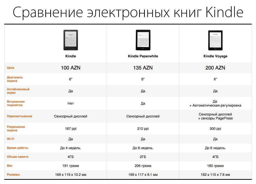 Топ-рейтинг лучших электронных книг 2024 года