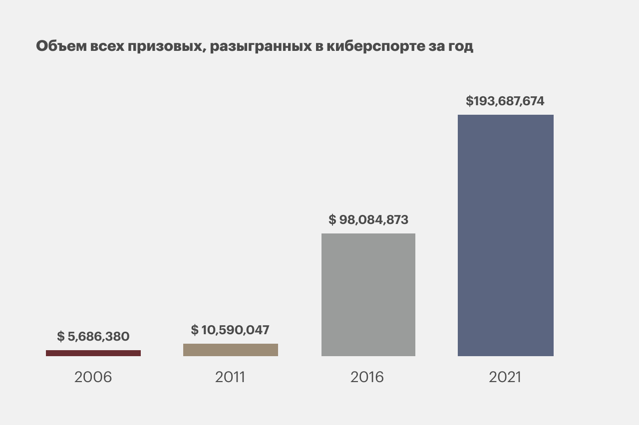 Самые влиятельные киберспортсмены россии, рейтинг forbes