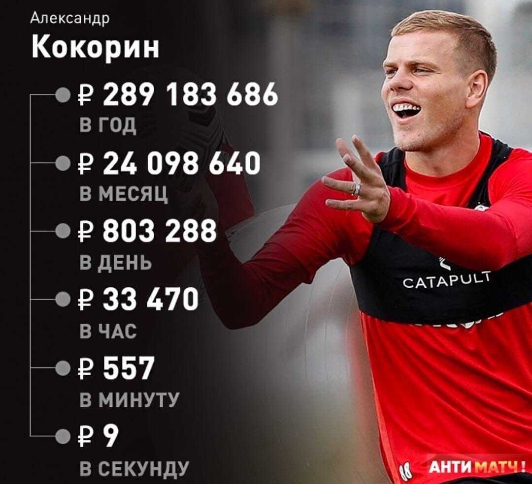 Какие гонорары платят самым богатым футболистам в мире — топ-10