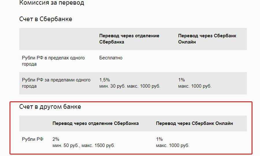 Проценты за перевод в сбербанке с 2022 года